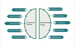 Cross-Platform Web Application Functional & Regression Testing